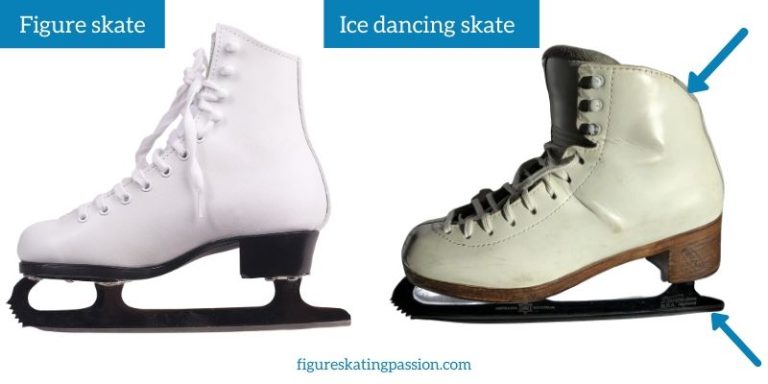 What Is Ice Dance An Introduction