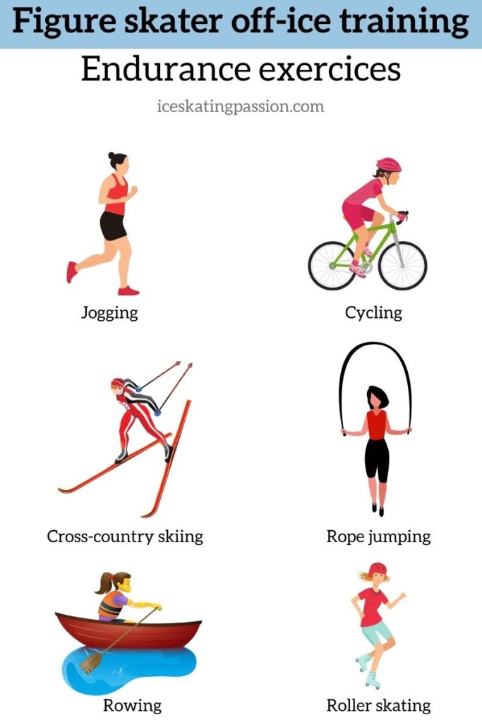 Figure skating office training routine 6 essentials