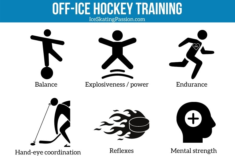 off ice hockey training what to do off ice hockey training what to do