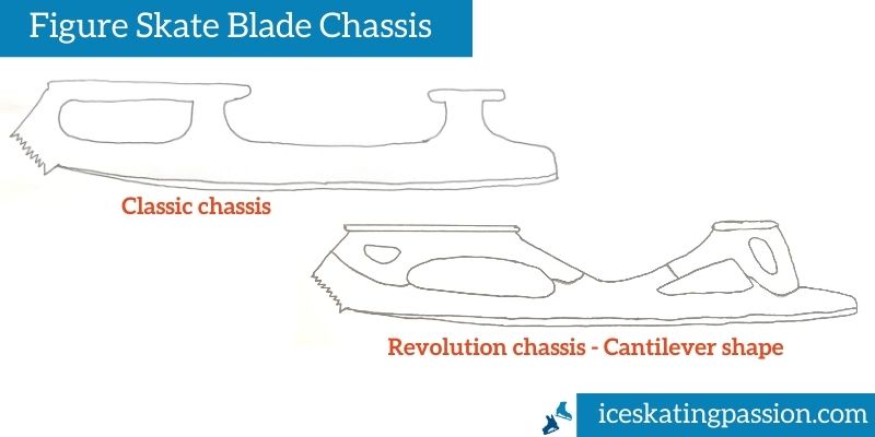 Figure skate blade chassis classic revolution