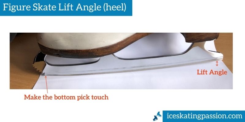 Figure skate blade heel lift angle