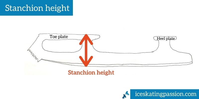 Figure skate blade stanchion height
