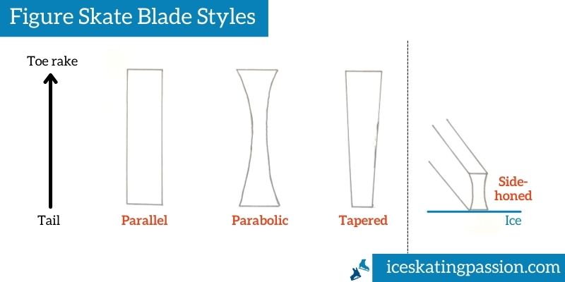 Figure skate blade styles parallel parabolic tapered