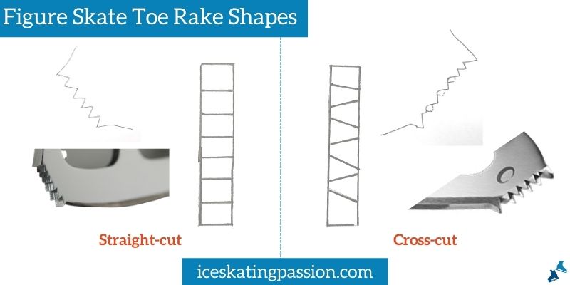Figure skate blade toe rake cross cuss vs straight cut