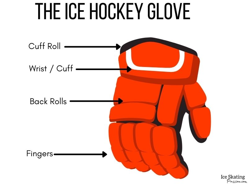 Part of ice hockey glove