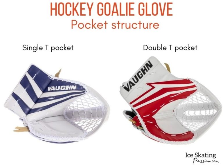 15 Best Hockey Goalie Gloves in 2022 (youth + junior + interm + senior)