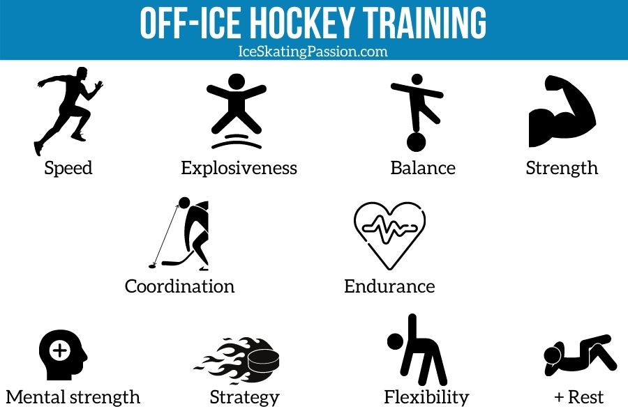 off ice hockey training workout what to do