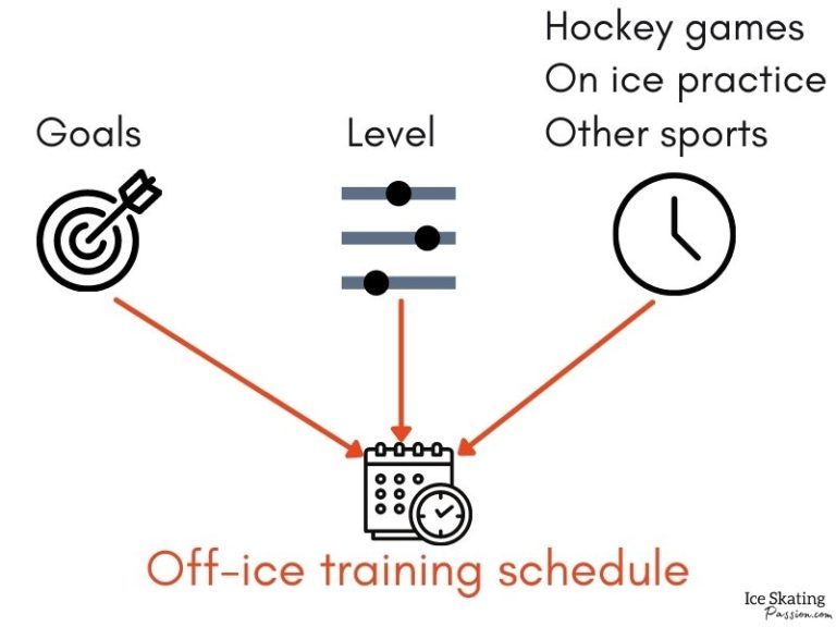 Office Hockey Training (+ Workouts) 10 essentials to work on
