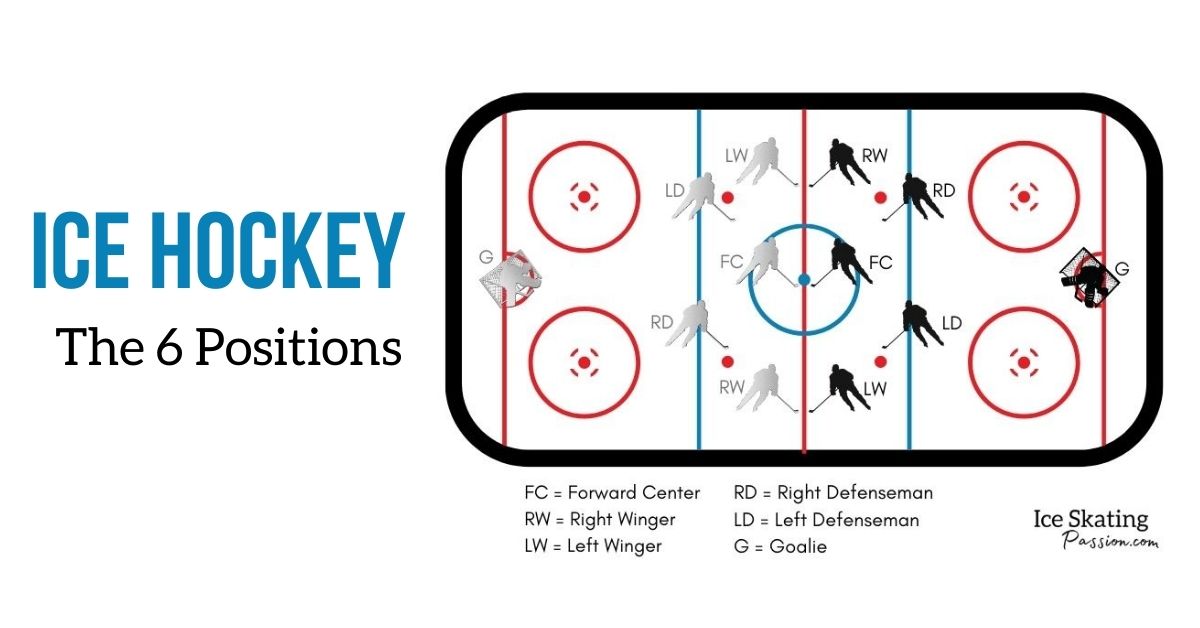 Centerman: How to Play the Center Position in Ice Hockey