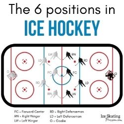 Positions in ice hockey