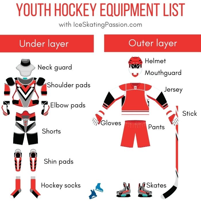 Youth hockey equipment list