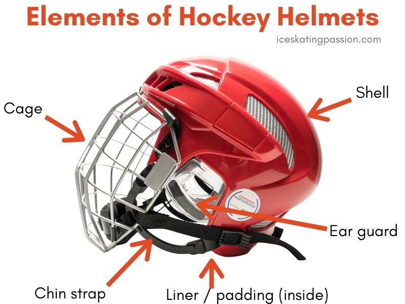hockey helmet elements parts