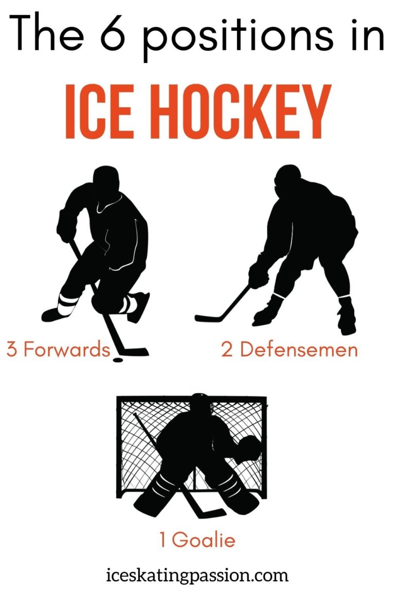 The 6 positions in Ice Hockey (roles + skills + rules)