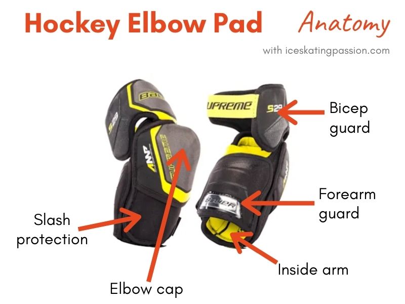 Ice Hockey Elbow pad elements