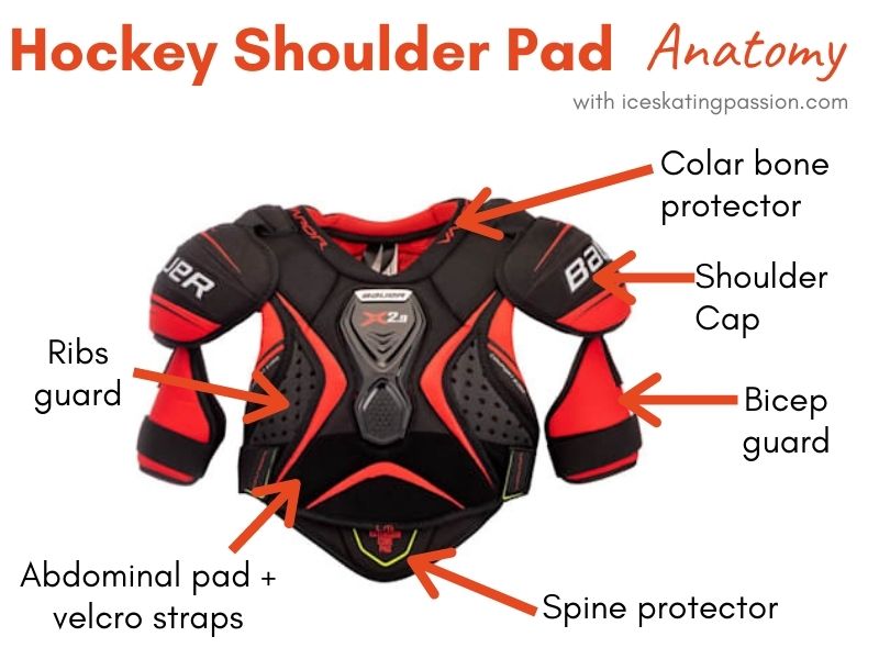 Ice hockey shoulder pad elements